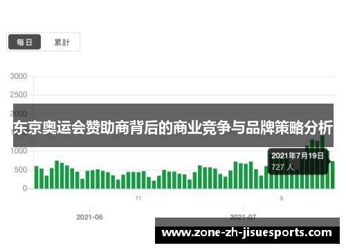 东京奥运会赞助商背后的商业竞争与品牌策略分析