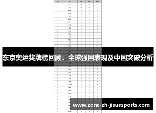 东京奥运奖牌榜回顾:全球强国表现及中国突破分析 东京奥运奖牌榜回顾:全球强国表现及中国突破分析
