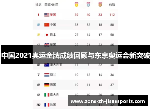 中国2021奥运金牌成绩回顾与东京奥运会新突破 中国2021奥运金牌成绩回顾与东京奥运会新突破