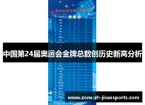 中国第24届奥运会金牌总数创历史新高分析 中国第24届奥运会金牌总数创历史新高分析