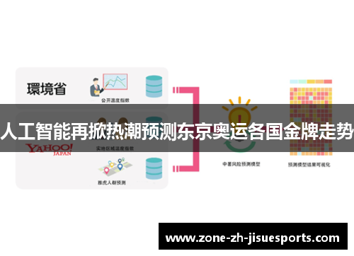 人工智能再掀热潮预测东京奥运各国金牌走势
