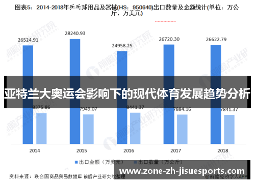 亚特兰大奥运会影响下的现代体育发展趋势分析