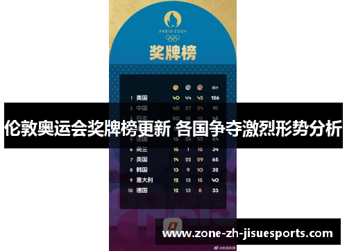 伦敦奥运会奖牌榜更新 各国争夺激烈形势分析