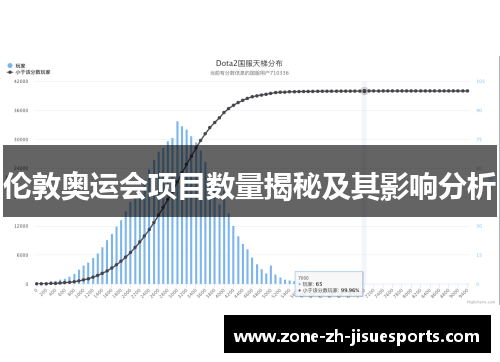 伦敦奥运会项目数量揭秘及其影响分析 伦敦奥运会项目数量揭秘及其影响分析