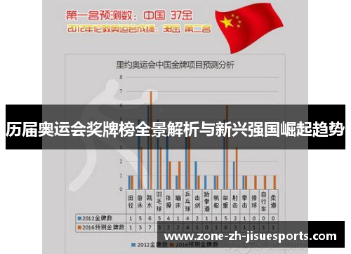 历届奥运会奖牌榜全景解析与新兴强国崛起趋势