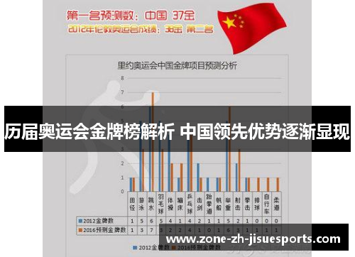 历届奥运会金牌榜解析 中国领先优势逐渐显现